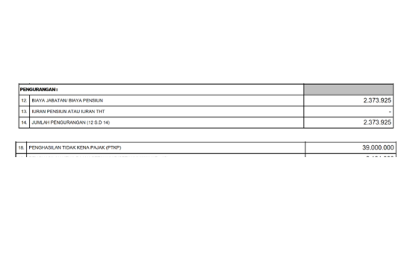 Panduan Lengkap Cara Membaca Hasil SPT Pajak dengan Mudah