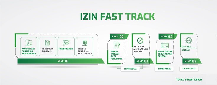 Jasa Pembuatan PT di Jakarta Timur Murah dan Cepat