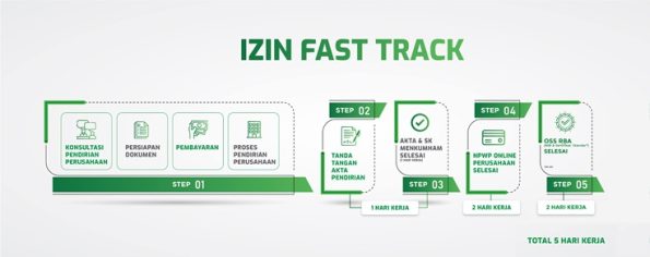 Jasa Pembuatan PT di Bekasi Timur Murah dan Cepat